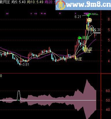 通达信大宗持仓指标(源码)