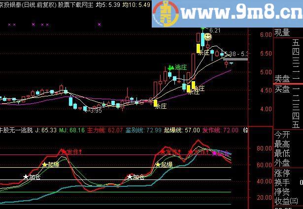 通达信黑马增强指标(源码)