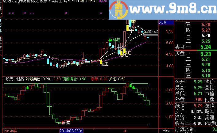 通达信号称价值4万多的跟庄波段指标(源码)