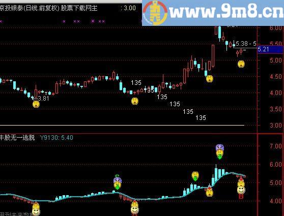 通达信极准金股指标(源码)