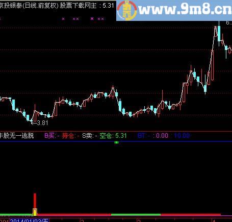 通达信超准持仓空仓指标(源码)