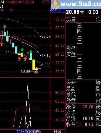 通达信牛鼻子操盘指标(源码)