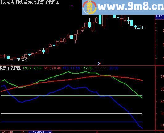 通达信发财线指标(源码)