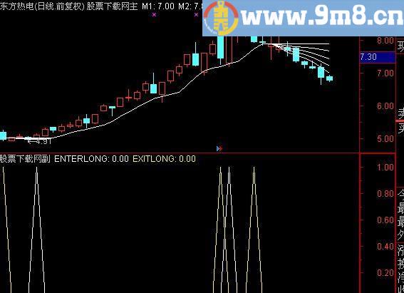 通达信6字买卖法指标(源码)