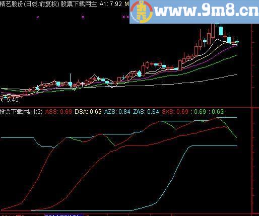 通达信只为好看的指标(源码)