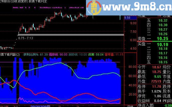 通达信最牛特色指标(源码)