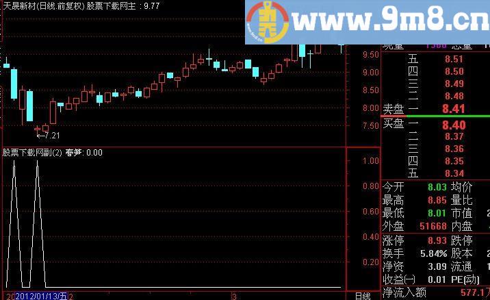 通达信雨后春笋选股指标(源码)