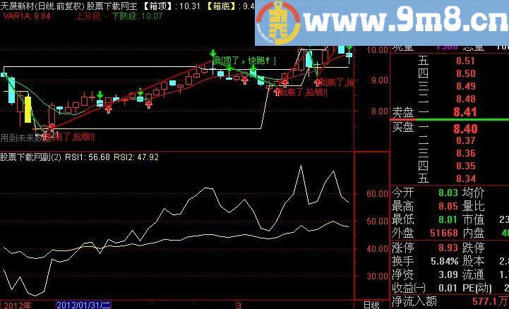 通达信牛股三级跳指标(源码)