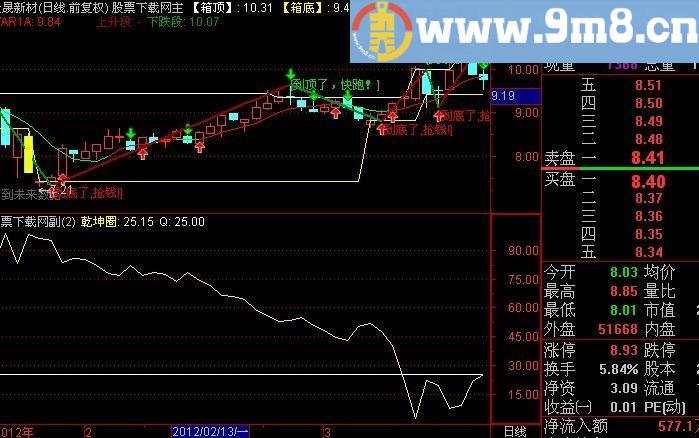 通达信畅行无限乾坤指标(源码)