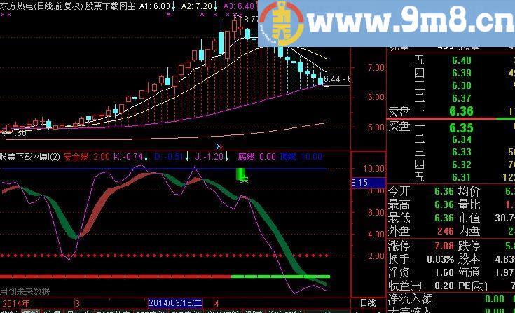 通达信顶背离指标(源码)