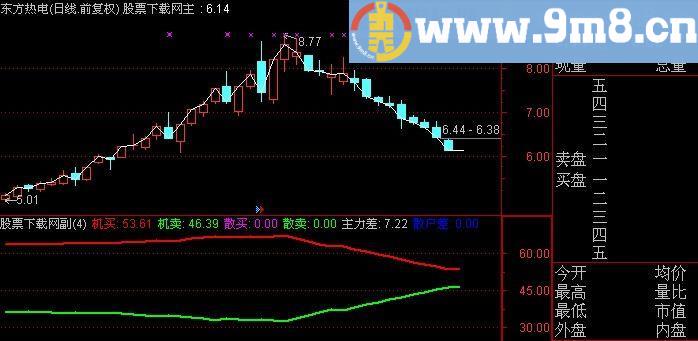 通达信多空隔价对比指标(源码)