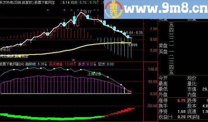 通达信胜庄之宝指标(源码)