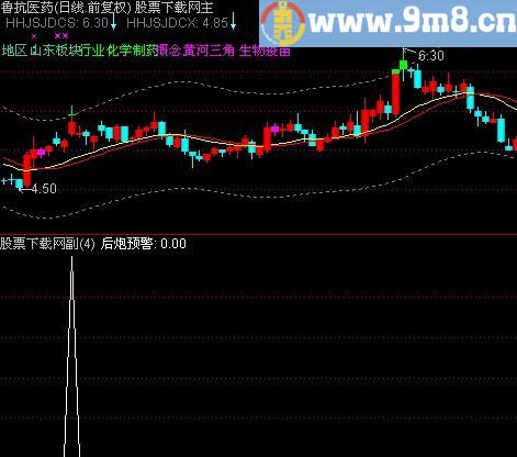 通达信前炮后炮选股指标(源码)
