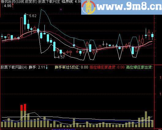 通达信量趋势拐点指标(源码)
