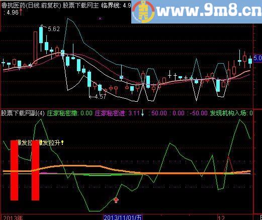 通达信底部庄家进出指标(源码)