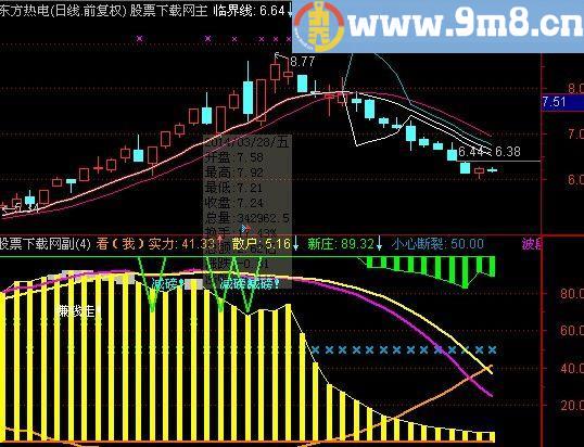 通达信庄怕你指标(源码)
