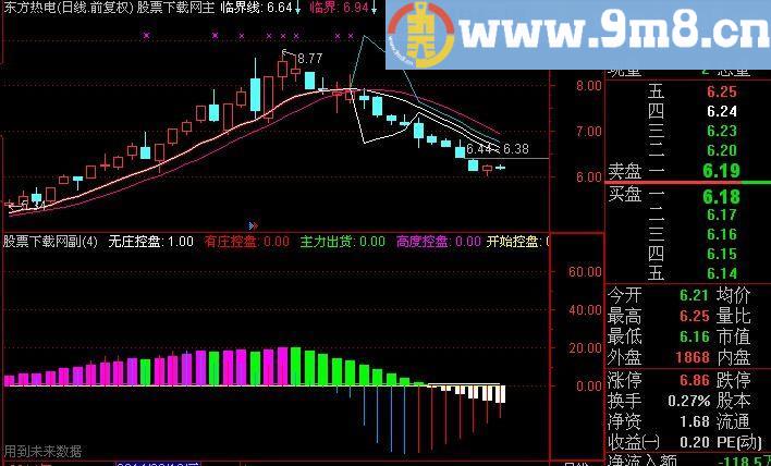 通达信大胆出击指标(源码)