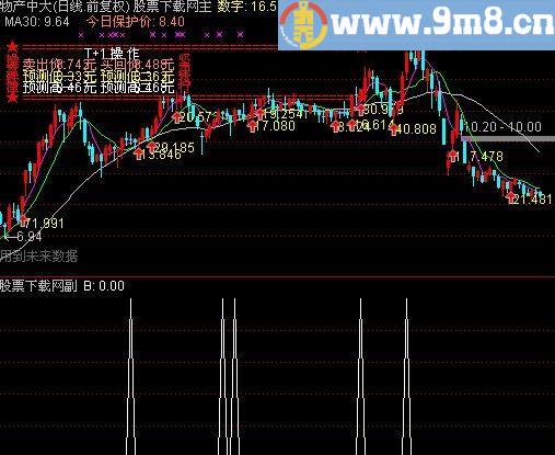 通达信绝杀选股指标(源码)
