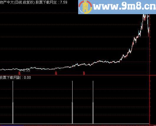通达信大英雄选股指标(源码)