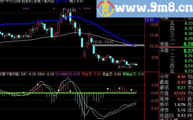通达信日周共振买卖指标(源码)