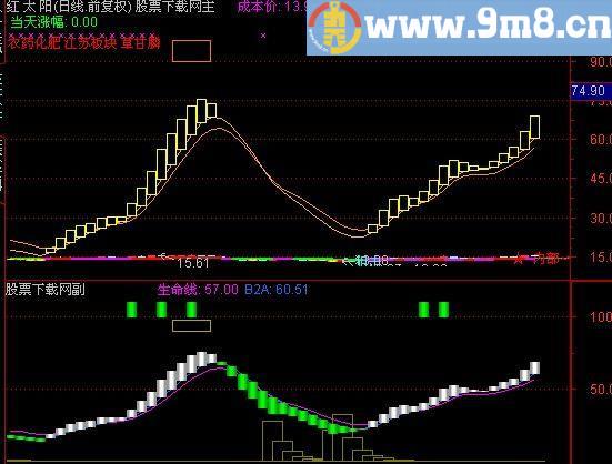 通达信波段顶底指标(源码)