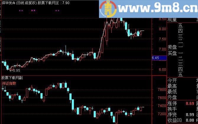 通达信四大板指指标(源码)