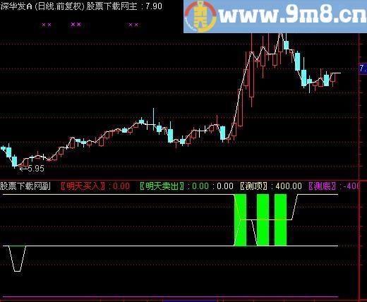 通达信提示提前买卖指标(源码)