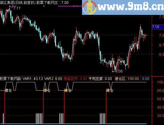 通达信干死庄家及选股指标(源码)