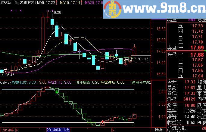 通达信跟庄寻底及选股指标(源码)