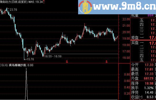 通达信候鸟抄底选股指标(源码)