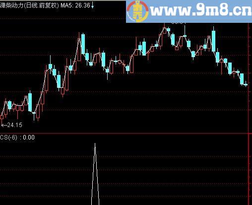 通达信三线票选股指标(源码)