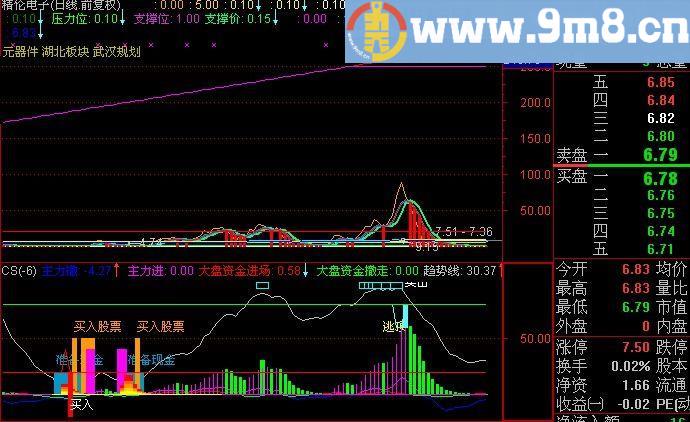 通达信底部跟庄指标(源码)