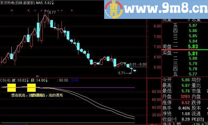 通达信逃顶必备指标(源码)