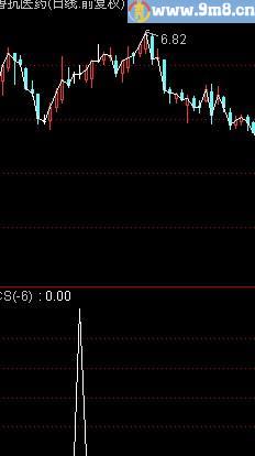 通达信三天前黄金柱选股指标(源码)
