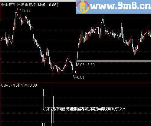 通达信机不可失选股指标(源码)