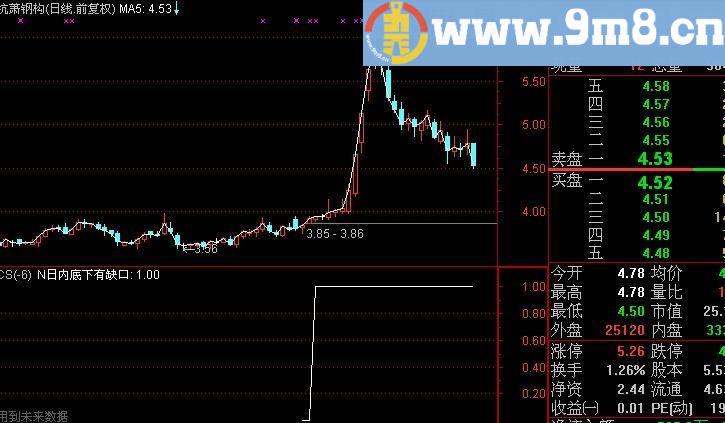 通达信缺口不补选股指标(源码)