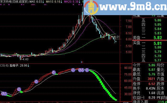 通达信捡桔子波段指标(源码)