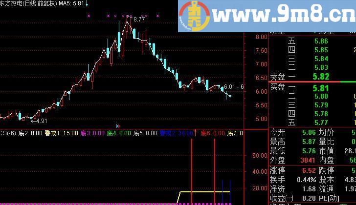 通达信底部之王做指标(源码)