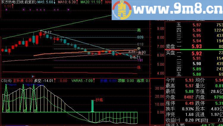 通达信主升浪快了及选股指标(源码)