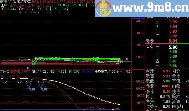通达信最牛及选股指标(源码)