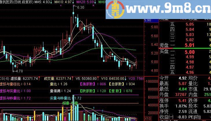 通达信烽火成交量指标(源码)