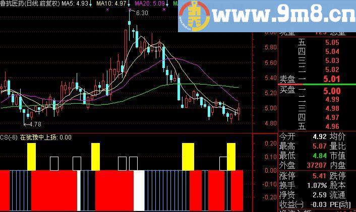 通达信打劫庄家指标(源码)