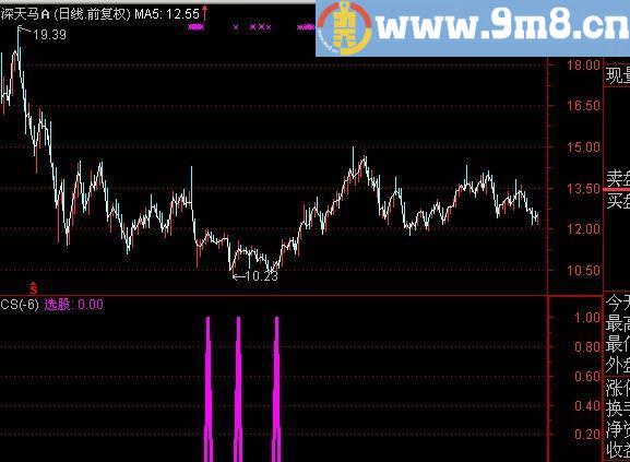 通达信安宝专家选股指标(源码)