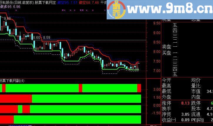 通达信四量图指标(源码)