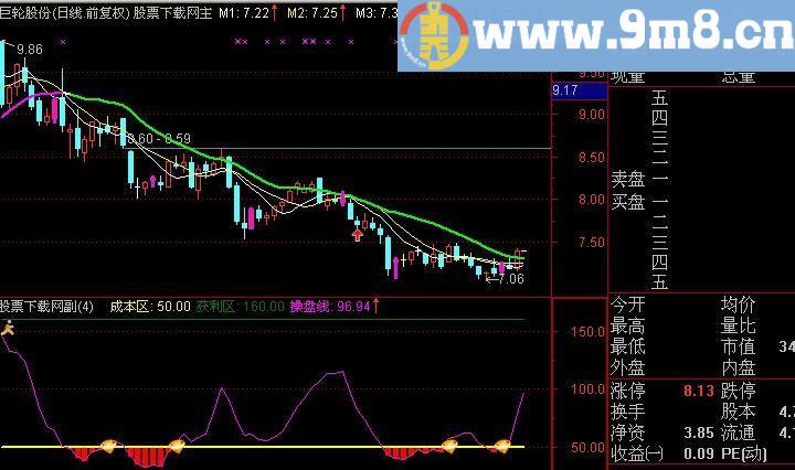 通达信牛别跑之波段指标(源码)