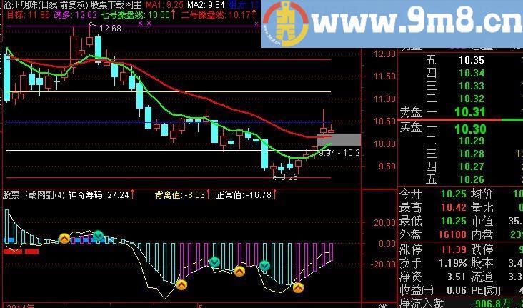 通达信资金筹码指标(源码)