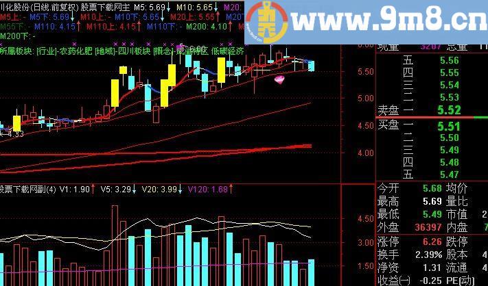通达信洗盘到极点指标(源码)