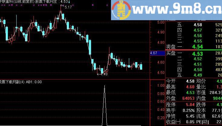 通达信抓起爆点超精准选股指标(源码)