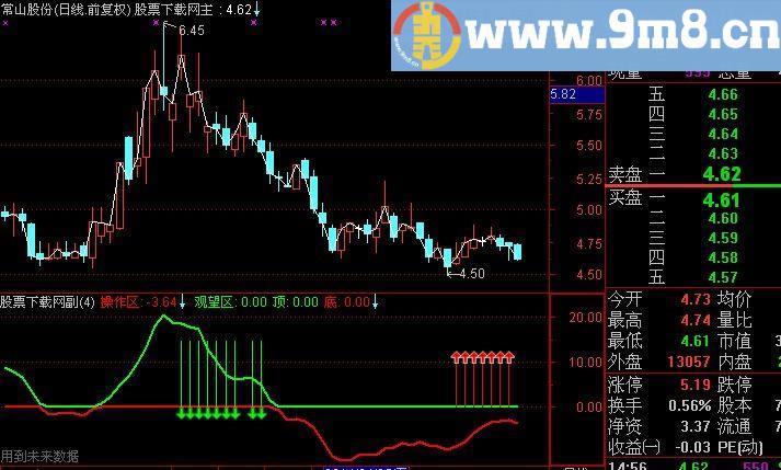 通达信扭亏为嬴指标(源码)