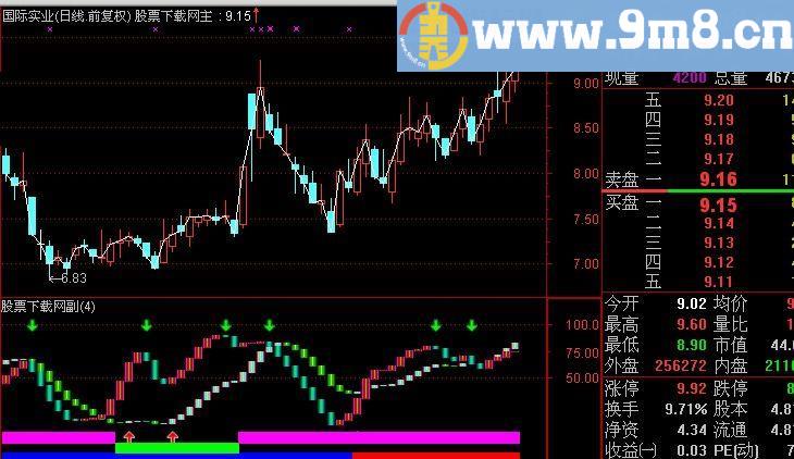 通达信至简KDJ指标(源码)